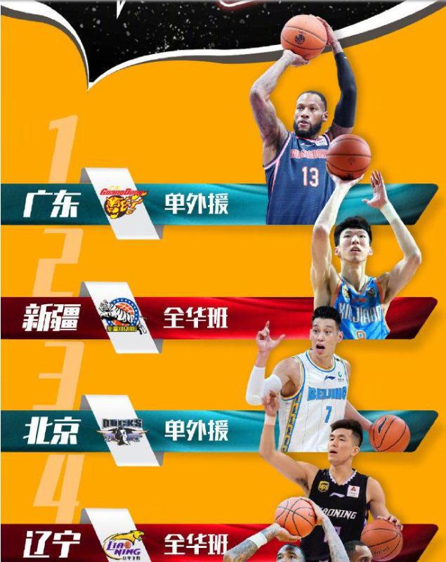 CBA复赛，全华班的新疆男篮仍是广东的头号劲敌(1)