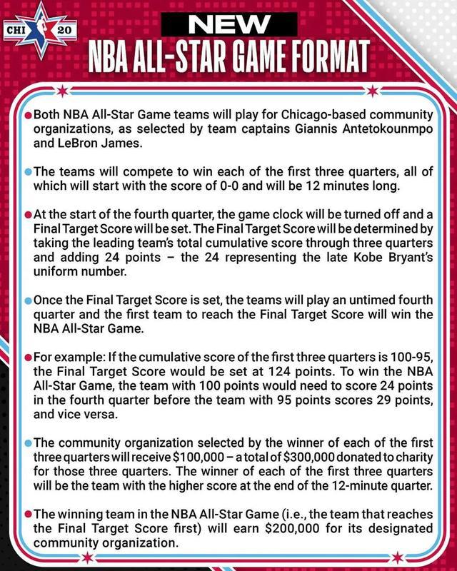 nba全明星新 NBA官方发布全明星新规则(1)