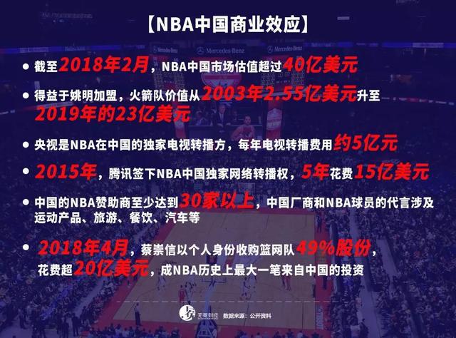 没有中国人nba赔钱 NBA失去中国市场(6)