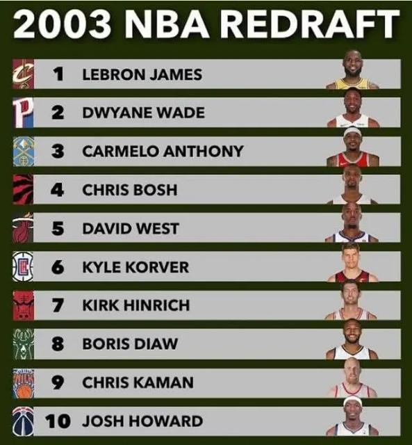 2003年nba冠军 2003年NBA“黄金一代”选秀重新排名(1)