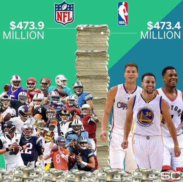 nbanfl影响力 NFL与NBA谁赚的多(12)
