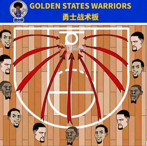 搞笑nba各队战术 漫画分析NBA30只队战术(7)