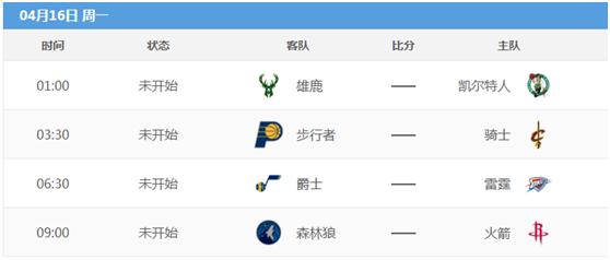 2017季后赛nba火箭排名 18赛季NBA常规赛最终排名与季后赛近一周赛程(5)
