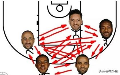nba球队战术分析 不一样的前NBA各队战术分析(5)