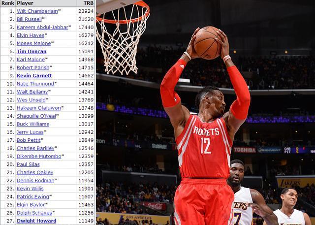 nba16_17赛季三分榜 17赛季NBA球员重大里程碑(6)