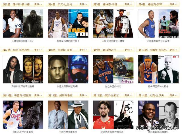 2011nba50大巨星排名 2011年NBA的50大现役巨星你还认识吗(2)