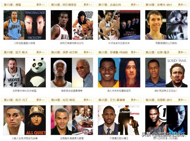 2011nba50大巨星排名 2011年NBA的50大现役巨星你还认识吗(3)