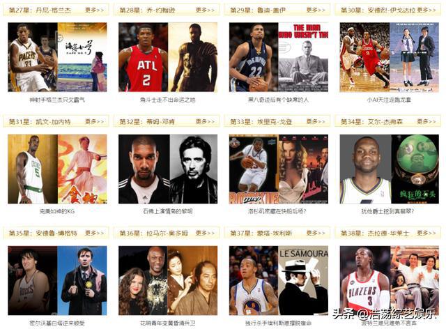2011nba50大巨星排名 2011年NBA的50大现役巨星你还认识吗(4)
