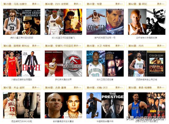 2011nba50大巨星排名 2011年NBA的50大现役巨星你还认识吗(5)