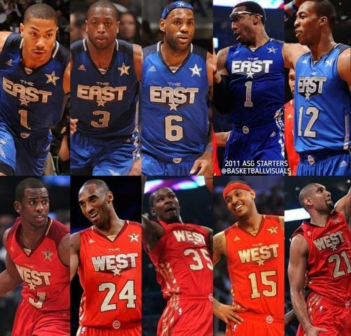 2010年nba全明星篮球 美媒晒NBA过去10年全明星首发阵容(2)