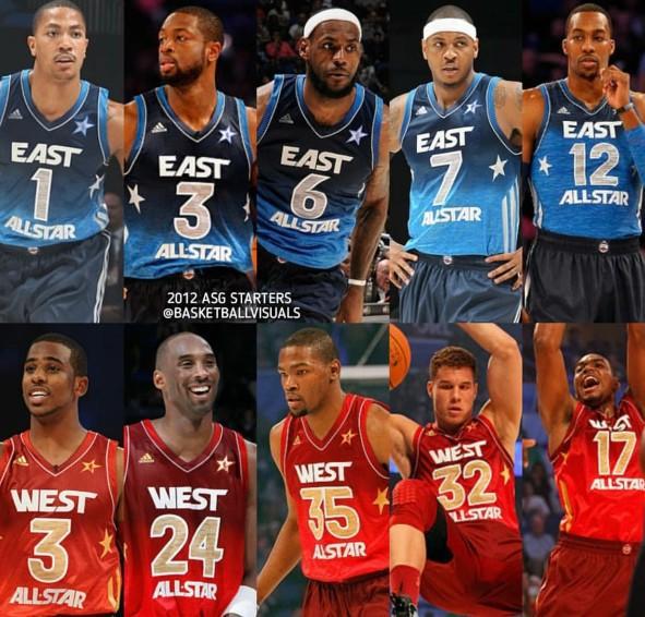 2010年nba全明星篮球 美媒晒NBA过去10年全明星首发阵容(3)