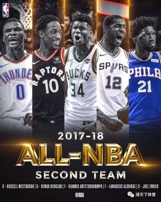 2017年nba赛季最佳队友 18赛季NBA年度最佳阵容揭晓(2)