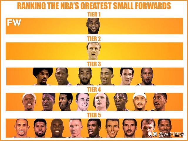 nba最厉害小前锋 NBA最伟大的小前锋排名(1)