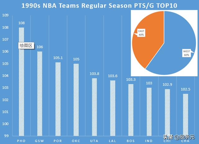 nba90年代那些事 1990年代的NBA格局(4)