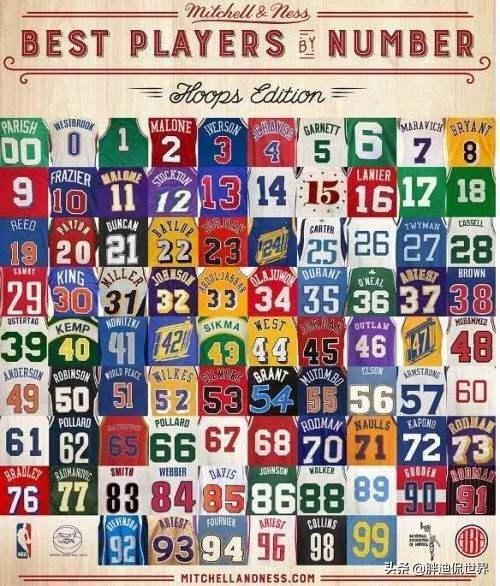 nba号码含义 NBA各球衣号码代表人物(1)