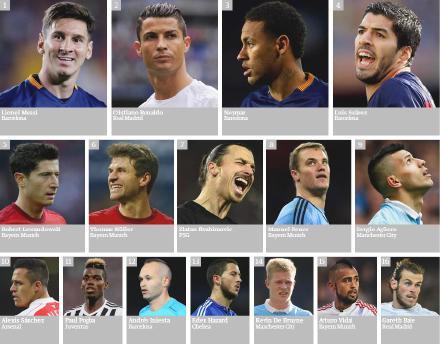 2015年nba百大球员排名 《卫报》2015年度百大球星完整榜单(1)