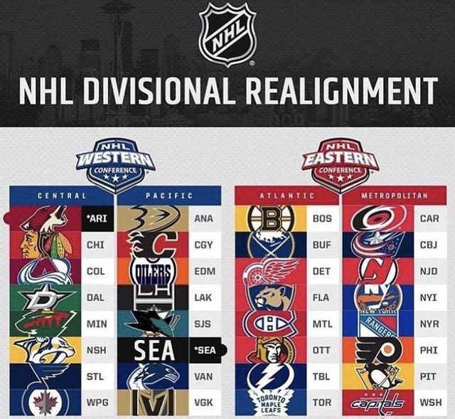 nba扩军到32支 NHL扩军(1)