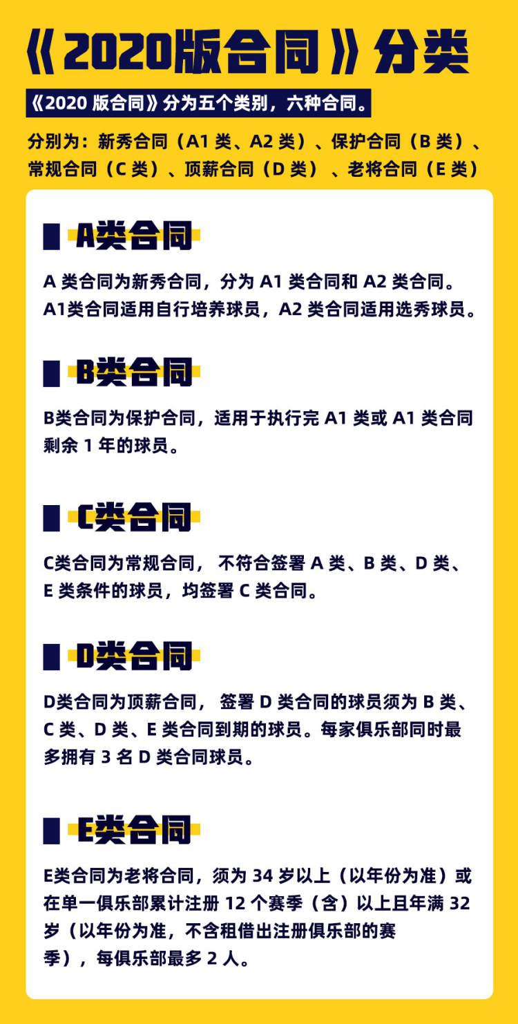 官宣了! CBA公示上海男篮注册名单, 前新疆队长可兰白克加盟(4)