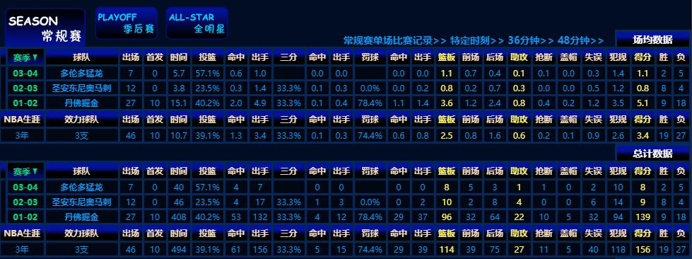 目前在nba的中国球员 6位征战过NBA的中国球员(4)