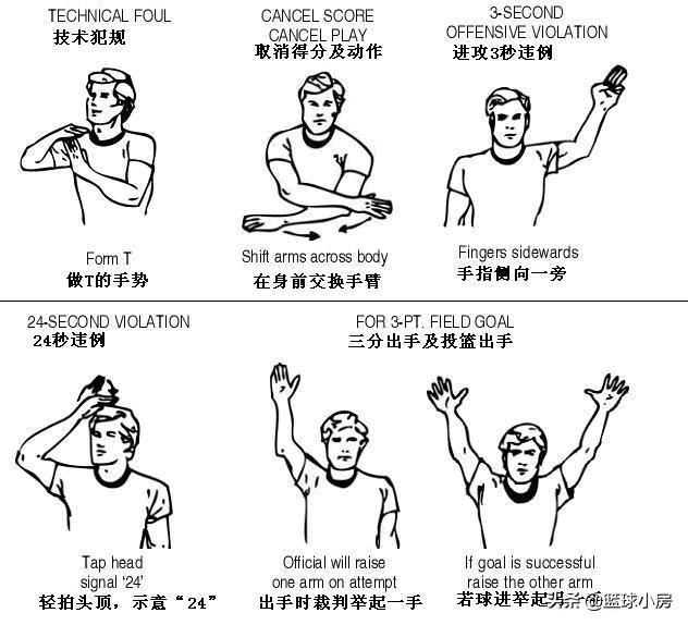 nba犯规的手势各是什么意思 简单聊聊篮球犯规动作(5)