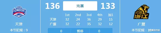 广厦加时憾负副班长天津遭遇5连败，拉杜利察空砍39分16板(1)