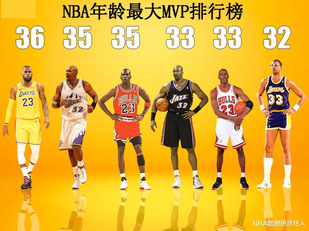 解析：詹姆斯能超过卡尔马龙和迈克尔乔丹成NBA历史上年龄最大的MVP吗？(1)