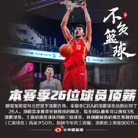 中国男篮又一顶薪大佬！2021年终于打上球！他本该是NBA首轮秀(2)