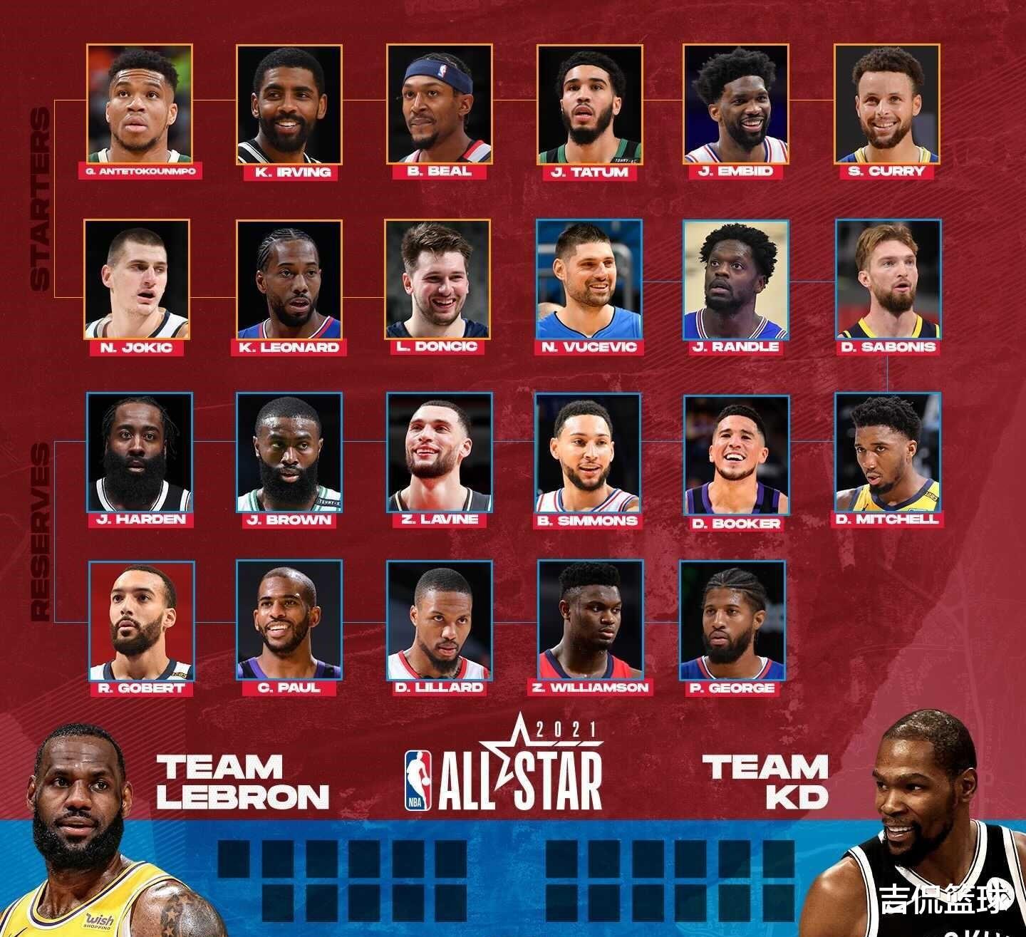 官宣！NBA全明星赛事及球员名单，你认为哪支队伍会拿下胜利呢？(5)