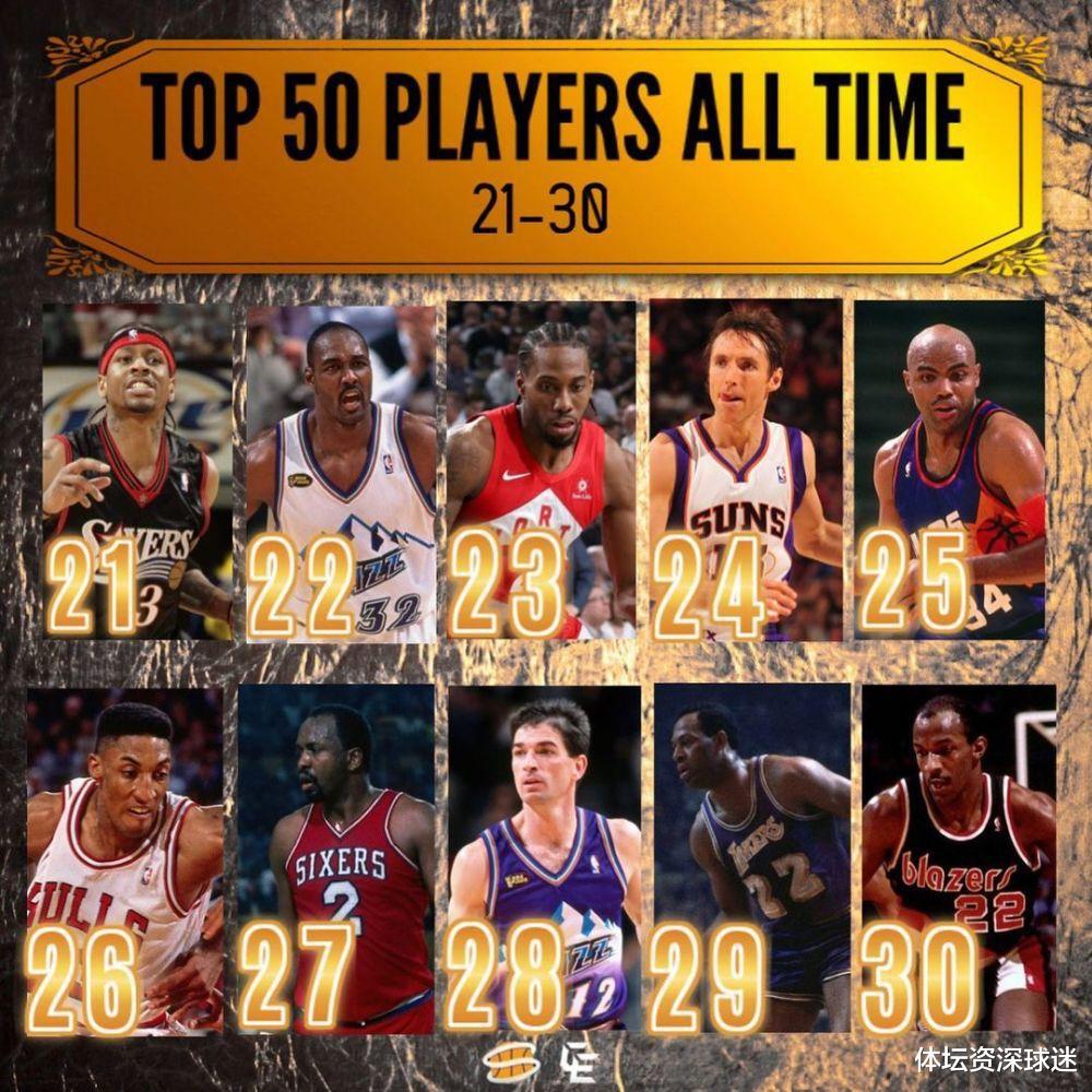 NBA媒体重排历史50大球星：科比跌至第7，詹姆斯反超乔丹高居榜首(3)