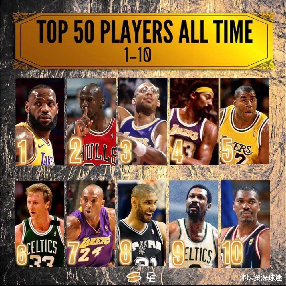 NBA媒体重排历史50大球星：科比跌至第7，詹姆斯反超乔丹高居榜首(5)