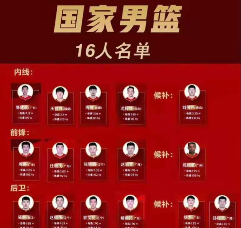中国男篮16人大名单出炉，辽宁双子星领衔后场，杜锋留有私心？(1)