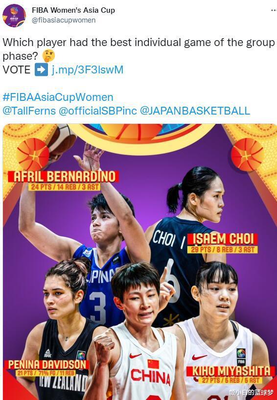 FIBA票选小组赛最佳表现：菲律宾小将42%第一，杨力维20%第二(1)