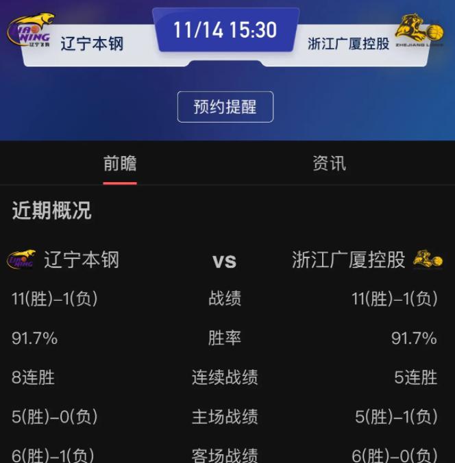 CBA第13轮比赛迎来榜首之争：辽宁男篮本赛季最大的坎(4)