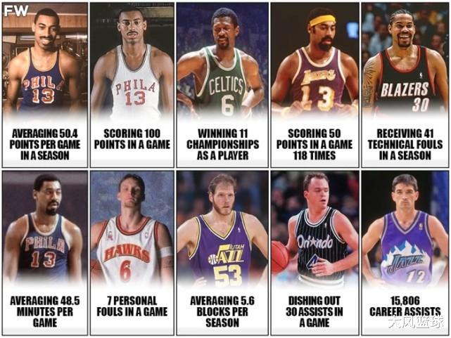 NBA有哪些难以打破的纪录！美媒给出15项数据，其中一人独占五项(8)