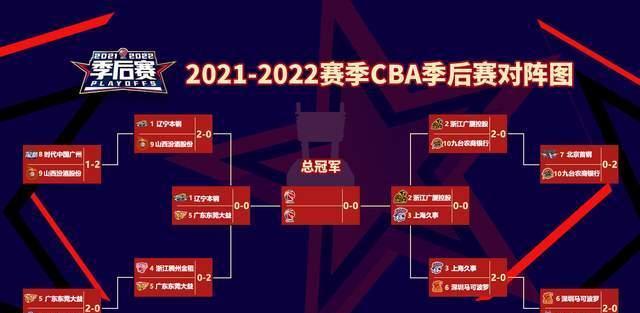 CBA：广东3兄弟，仅剩老大哥，残酷半决赛，仍刮横扫风？(1)