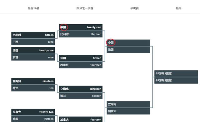 输日本不输士气！卫冕冠军中国三人女篮向金牌发起冲击！(12)