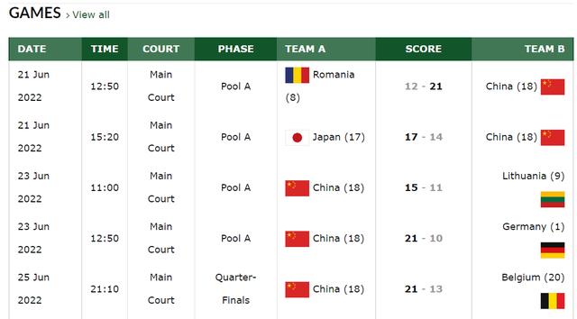 输日本不输士气！卫冕冠军中国三人女篮向金牌发起冲击！(14)