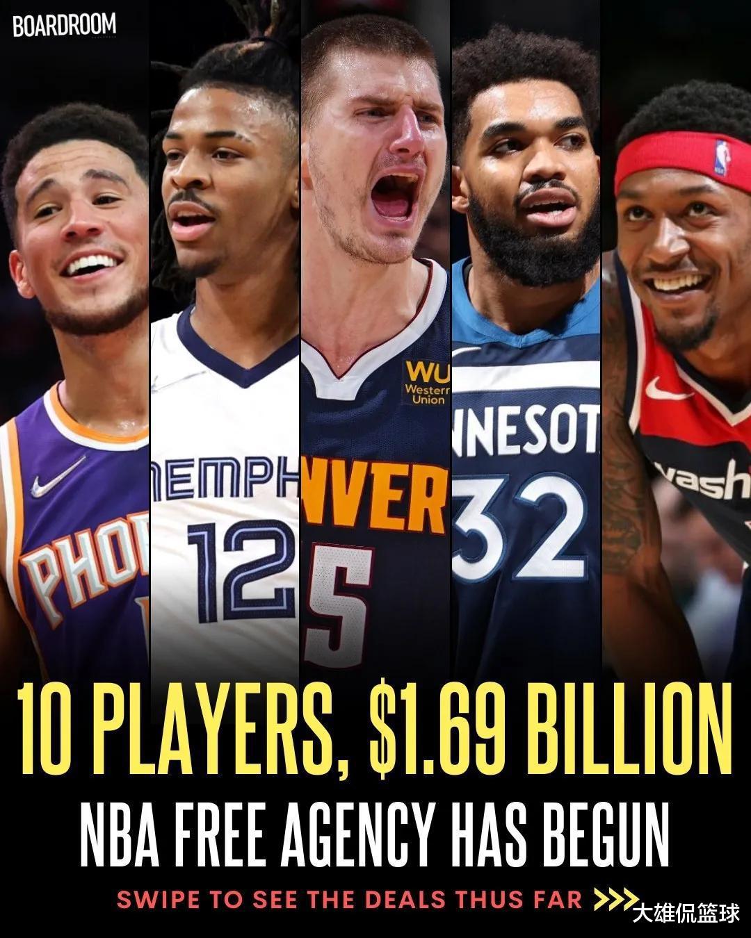 美媒列出NBA目前最大的十份签约合同，锡安下份合同年薪要破亿？(1)