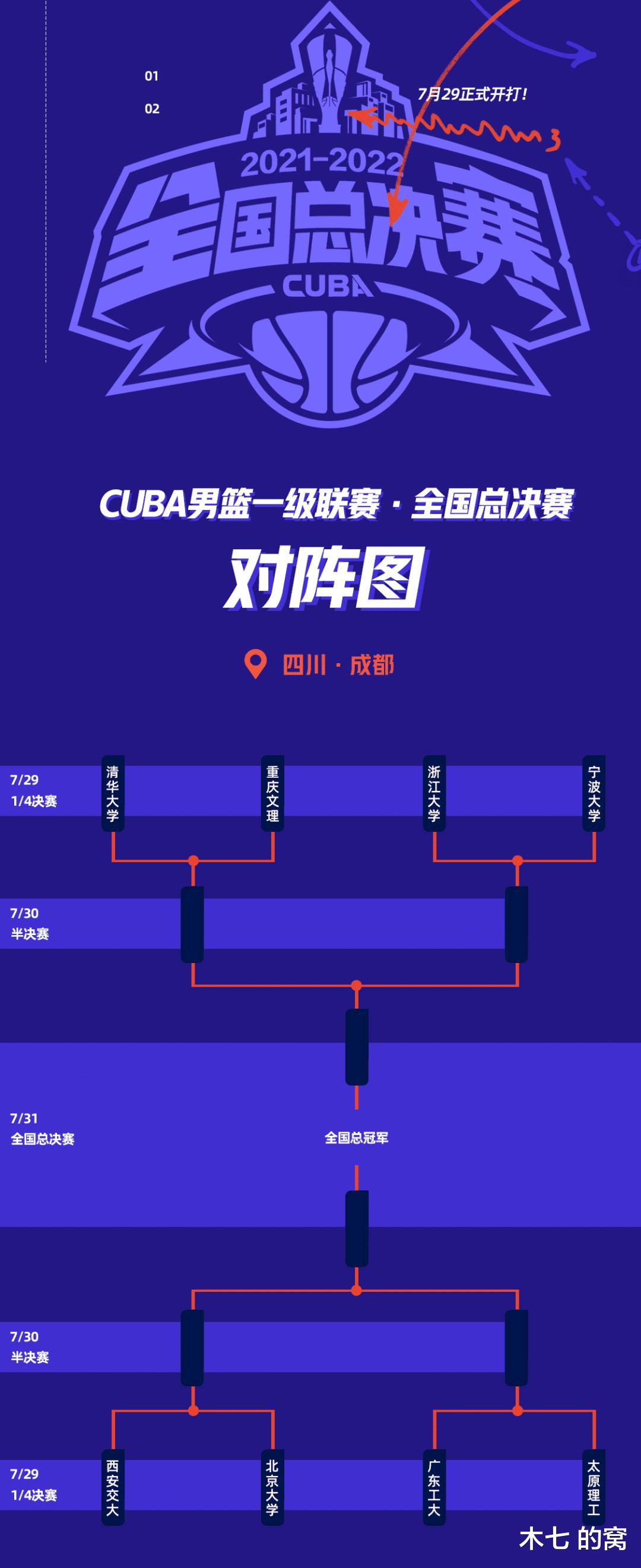 CUBA八强落位，清华与广工能会师决赛吗？(3)