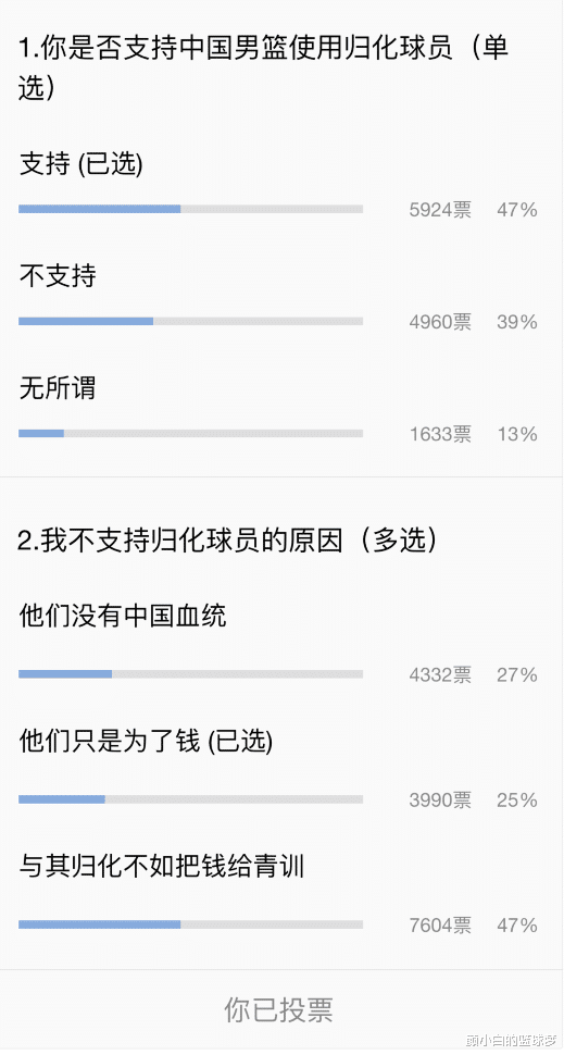 苏群三理由支持中国男篮归化外援：列谷爱凌成功案例 47%球迷也支持(4)