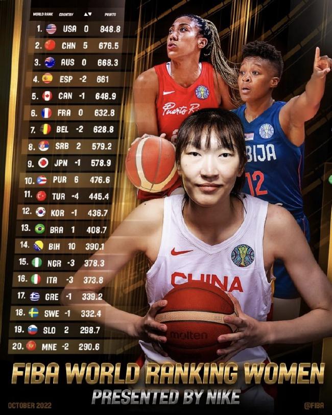 女篮世界杯银牌：中国女篮又回来了！(1)