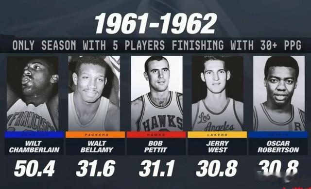 创62年纪录！本赛季5名球员得分超30，上次是1961-1962赛季(2)