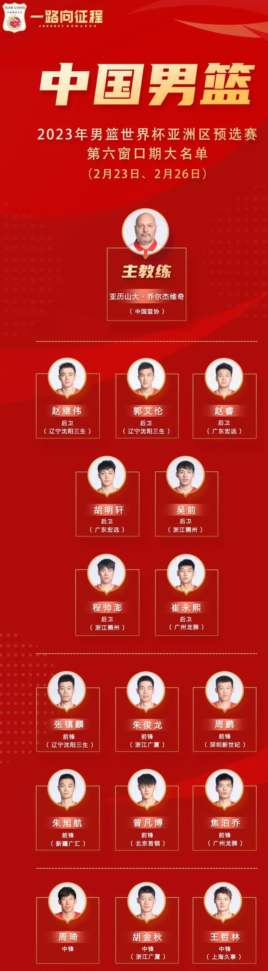 中国男篮16人大名单出炉，1国手落选2新星入选，对阵哈伊赛程确定(3)