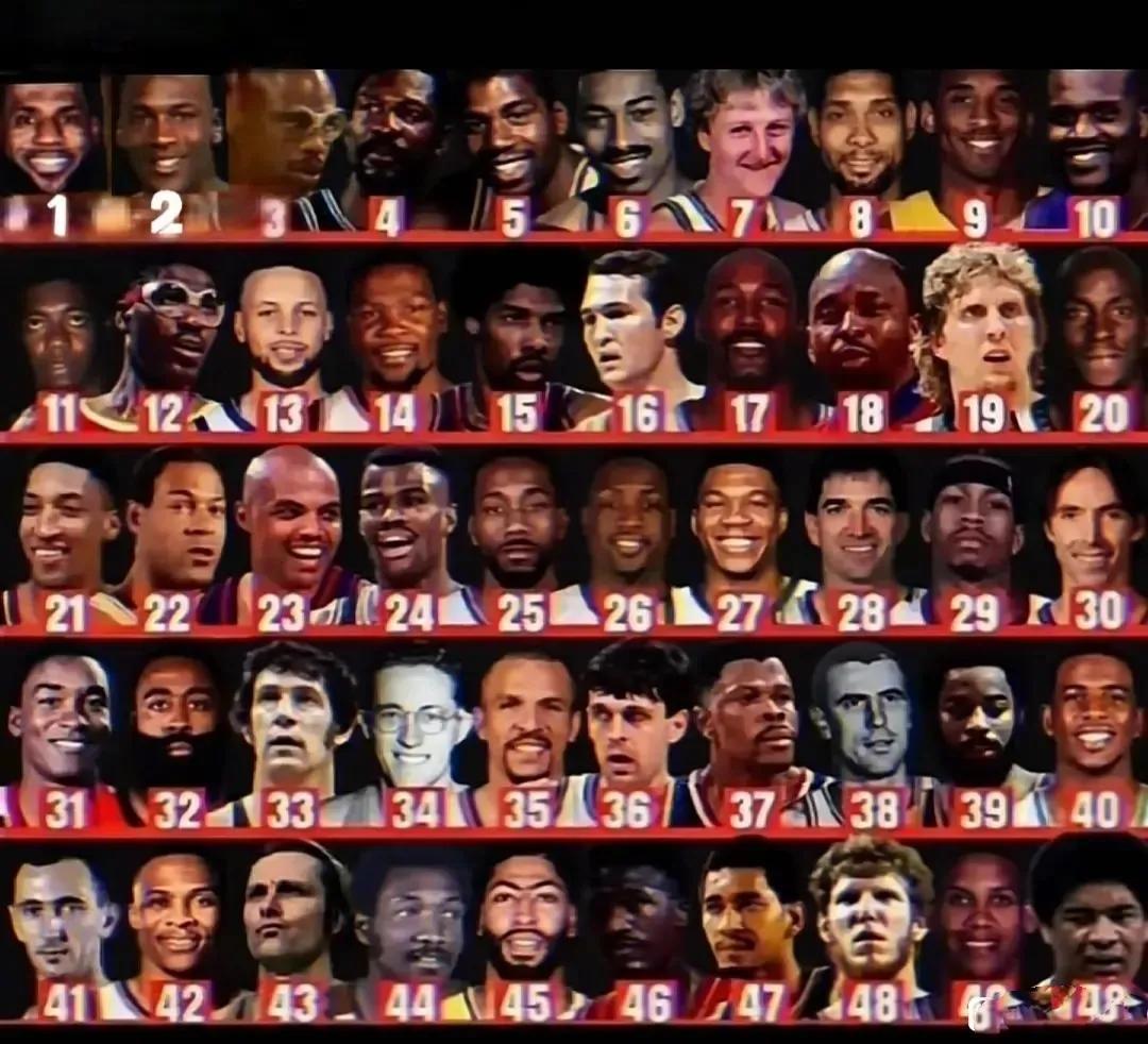 NBA最新历史50大巨星排名。

1詹姆斯，登顶理由10次总决赛，常规赛总得分王(1)