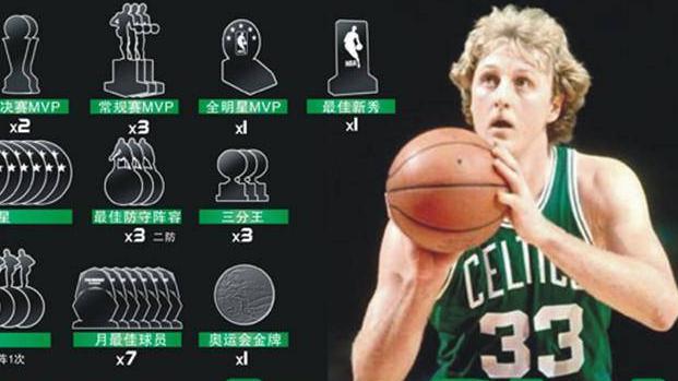 哪些球衣号码产出的NBA球星数量多呢，大部分打什么位置(5)