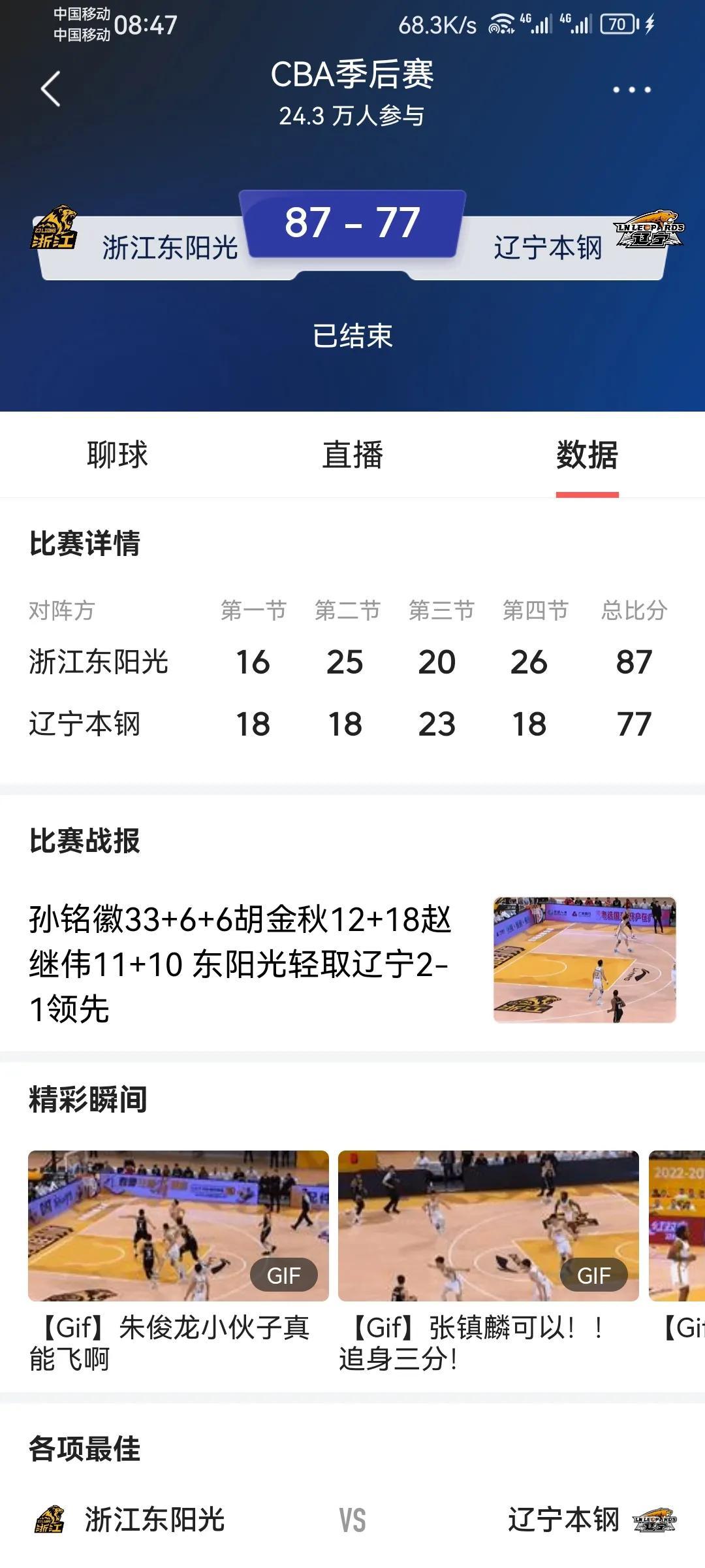 北京时间5月1日，CBA半决赛第三回合，东阳光主场以87-77轻取辽宁，东阳光总(2)