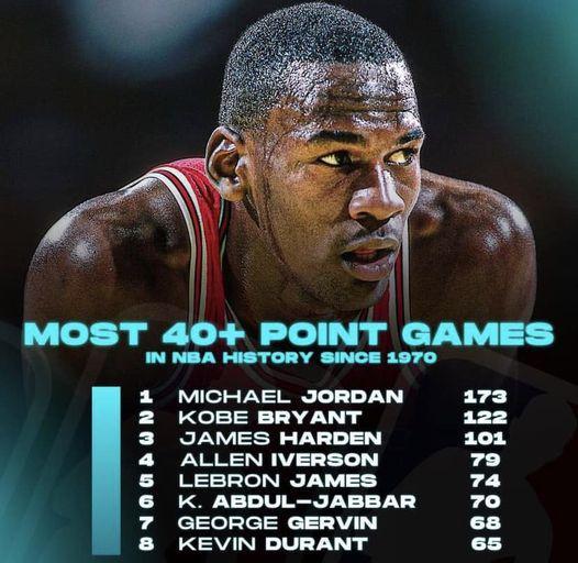 得分超过40分场次最多的NBA球员，从1970年开始。
  1.麦克尔乔丹  1(1)