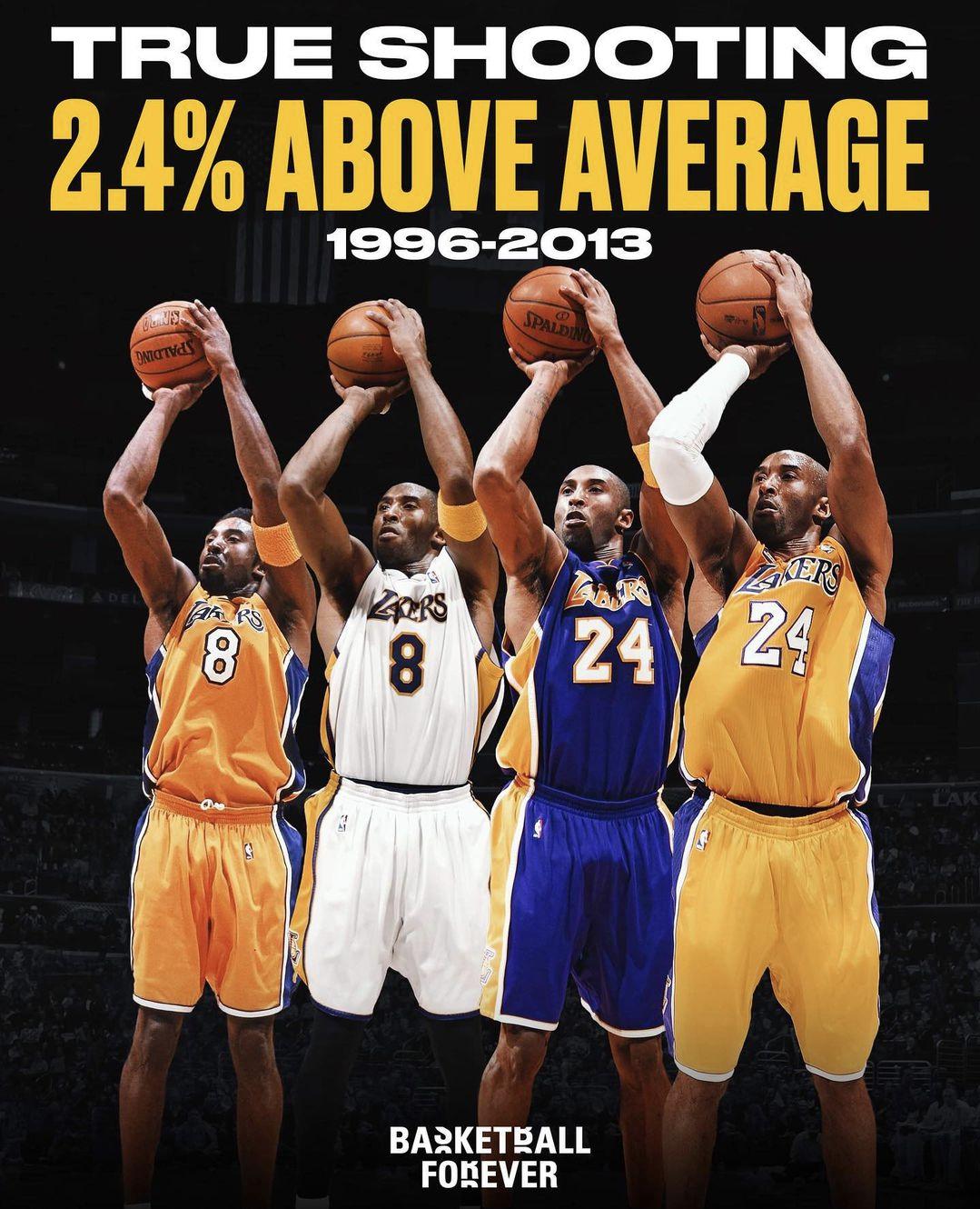 世人的误解！科比职业生涯生涯前17个赛季的真实投篮命中率比联盟平均还高2.4%，(1)
