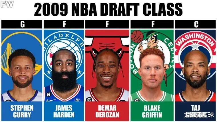 美媒列出2000年至今每年NBA选秀大会最强五人首发阵容，哪组最强(15)