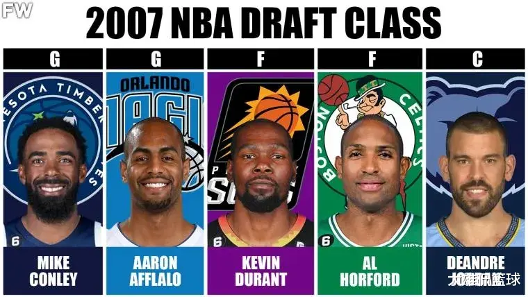 美媒列出2000年至今每年NBA选秀大会最强五人首发阵容，哪组最强(17)